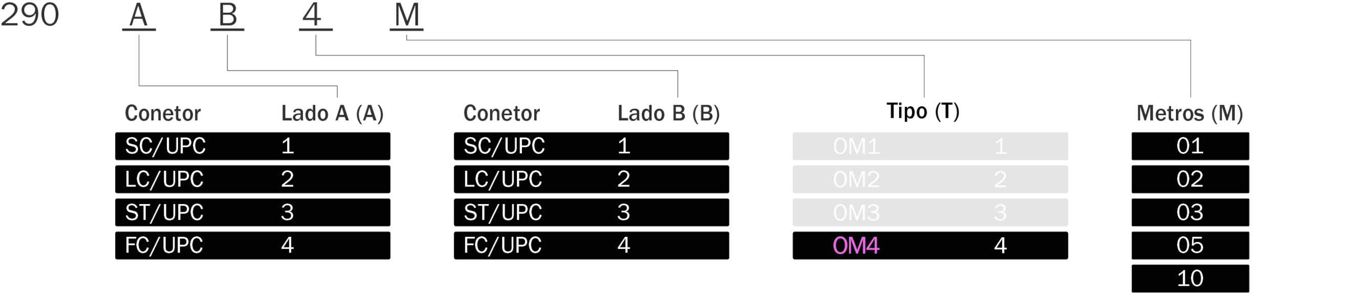 Tabela_Cod_OM4