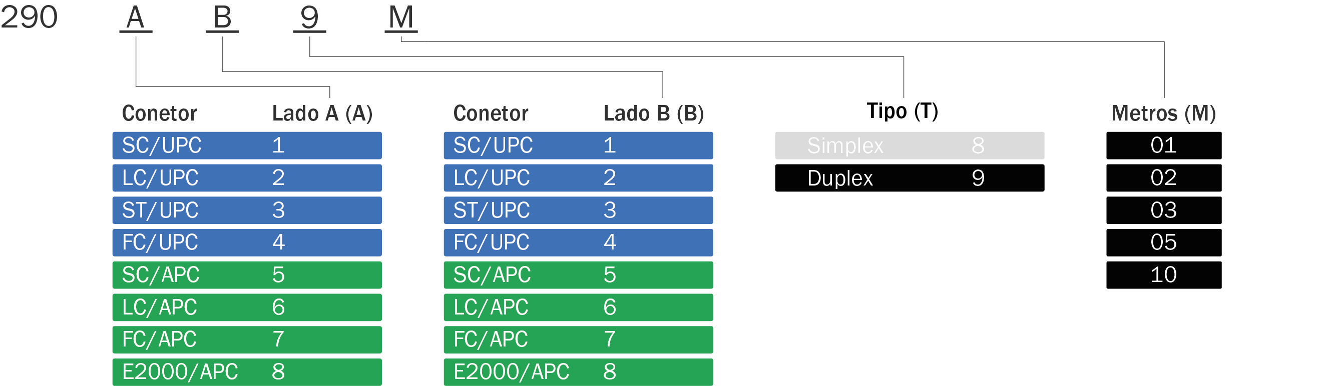 Tabela_Cod_Duplex_SM