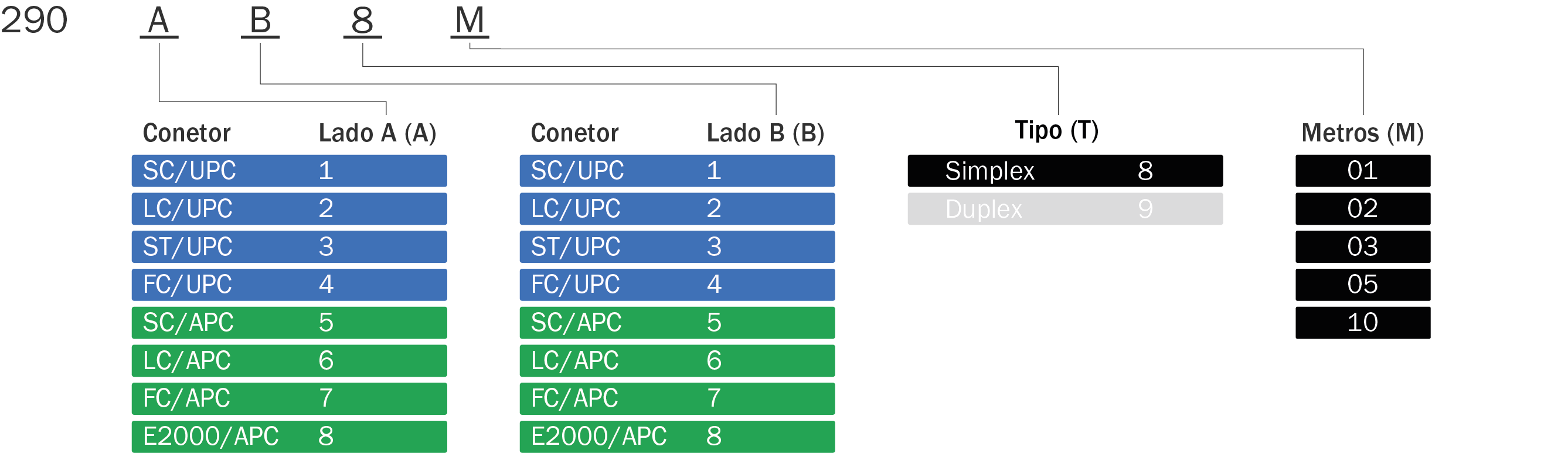 Tabela_Cod_Simplex_SM